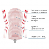 Мастурбатор Tenga Deep Throat (Original Vacuum) Cup (глибоке горло) Gentle з вакуумною стимуляцією
