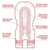 Мастурбатор Tenga US Deep Throat (Original Vacuum) Cup (глибоке горло, великого розміру)