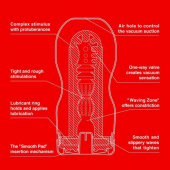 Мастурбатор Tenga Deep Throat (Original Vacuum) Cup (глибока ковтка) із вакуумною стимуляцією